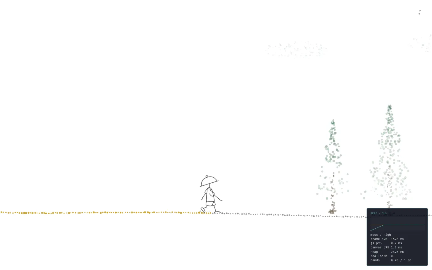 Walkable Atlasのframe、JavaScript、Canvas、粒子数を表示した開発用performance HUD