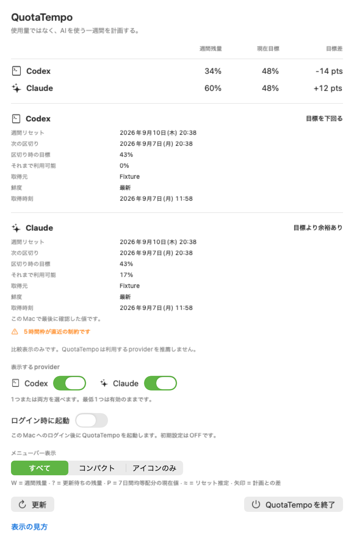 QuotaTempoの日本語画面。CodexとClaudeの週間残量、現在目標、目標との差を表示している。